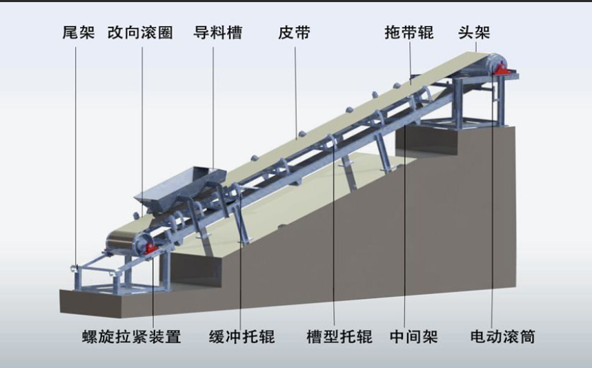 柔性鏈輸送線的驅(qū)動裝置啟動和動力傳遞工作原理是什么？